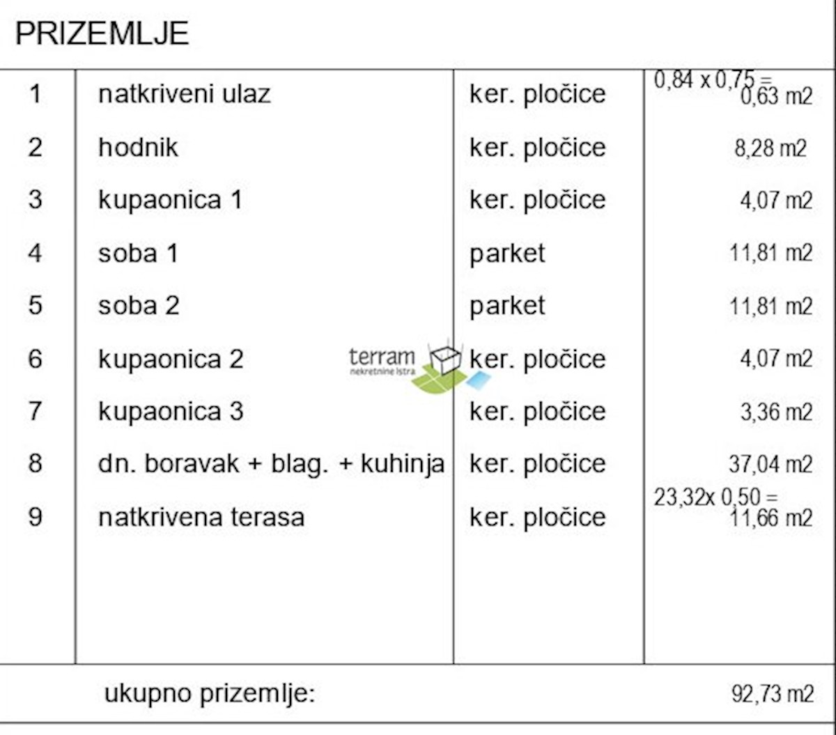 Istra, Svetvinčenat, Juršići, hiša 92m2 z bazenom, vrt 400m2 NOVO #prodaja