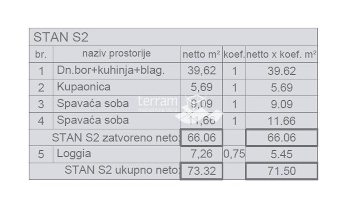 Istra, Pula, stanovanje 78.53m2, 1. nadstropje, 2s, parking, NOVO!! #razprodaja ​