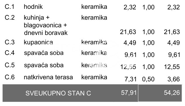 Istra, Pula, Veli vrh, stanovanje 62,64 m2, 2 sobi + dnevni prostor z jedilnico, prvo nadstropje, dvigalo, garaža, #prodaja