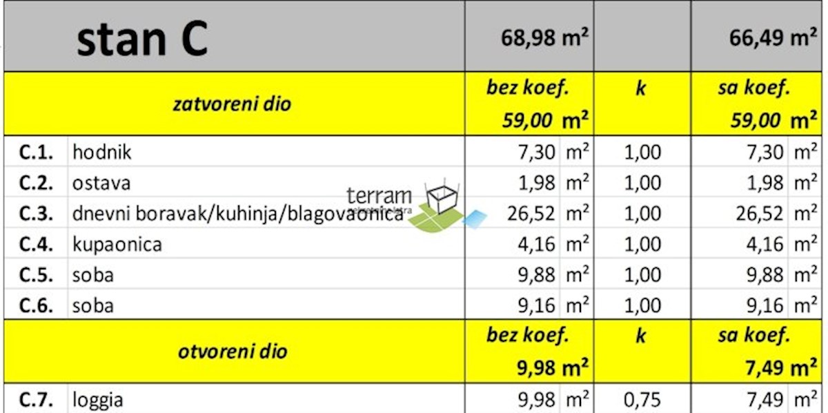 Istra, Valbandon, novogradnja 72,49 m2, 2s, prodamo