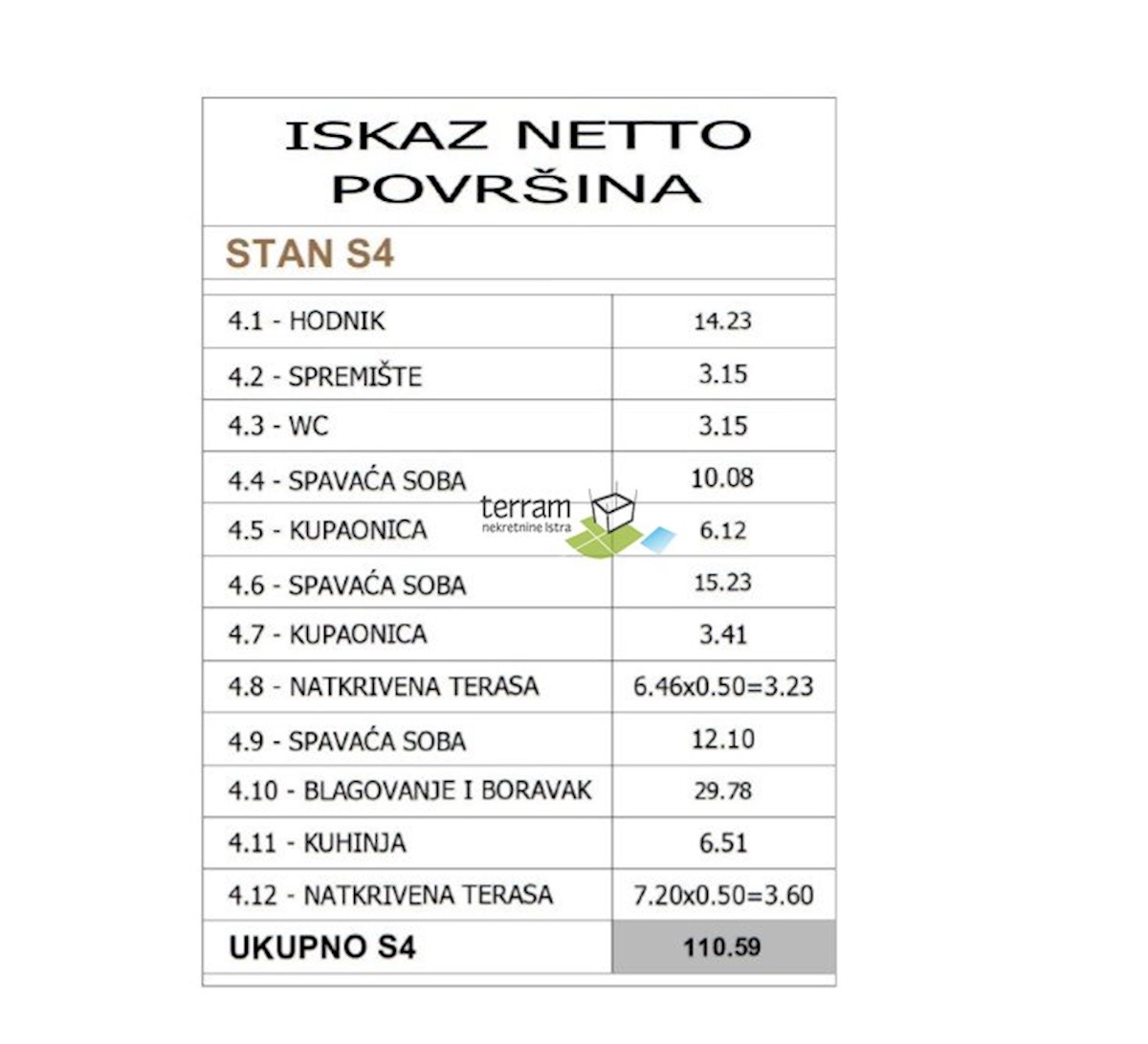 Istra, Pula, stanovanje 115,46m2, 3s, 2. nadstropje, parkirišče, NOVO!! #razprodaja