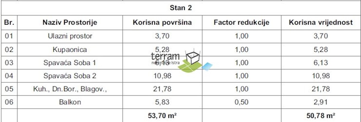 Istra, Pula, Valdebek, stanovanje 53,78m2 prvo nadstropje, dvosobno, NOVO!!, #prodaja