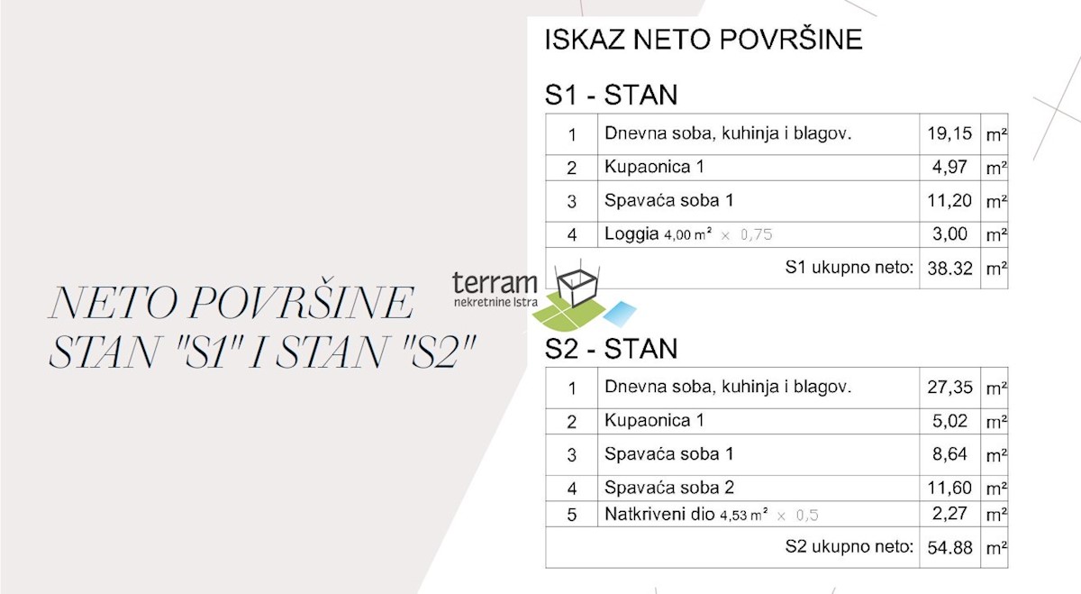 Istra, Pula, okolica, pritličje stanovanje 67.08m2, 2s, vrt, parkirišče, opremljeno, NOVO!! #razprodaja