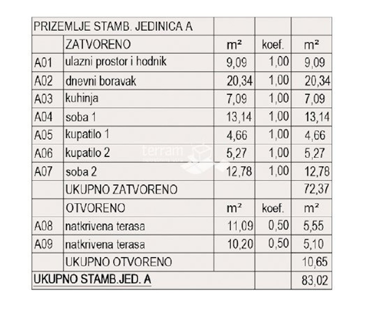 Istra, Pula, Valdebek, pritličje 93,66 m2, 2SS+DB, vrt 180 m2 NOVO #prodaja