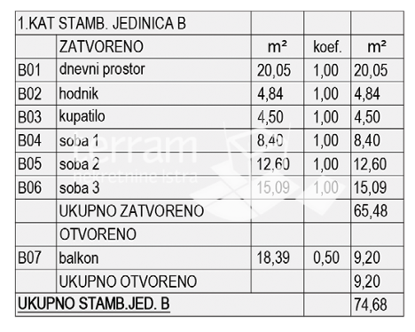 Istra, Pula, Busoler, stanovanje 81,18 m2, 3 sobe + jedilnica, prvo nadstropje, dve parkirni mesti, prodaja