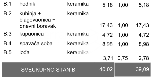 Istra, Pul, Veli vrh, stanovanje 47,73 m2, prvo nadstropje, 1SS+DB, garaža, NOVO, #prodaja