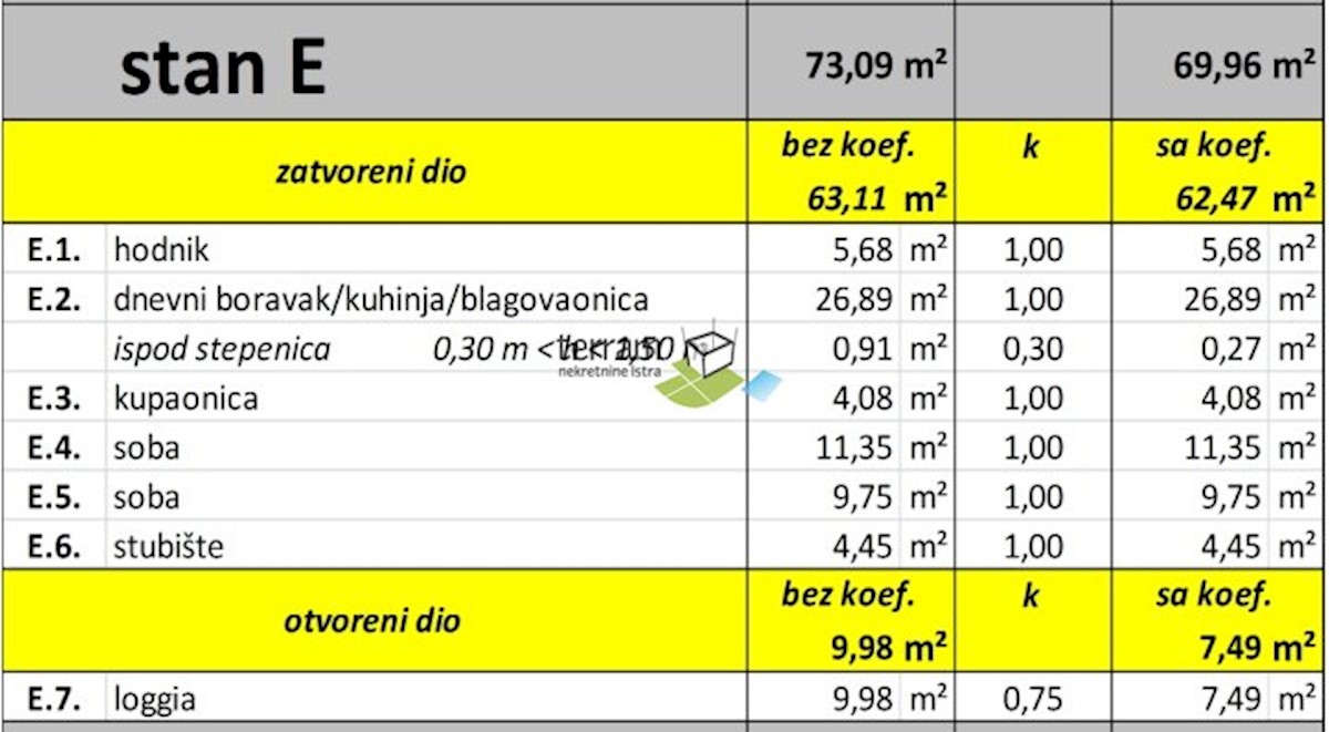 Istra, Valbandon, novogradnja 68,47 m2, 2s, prodamo