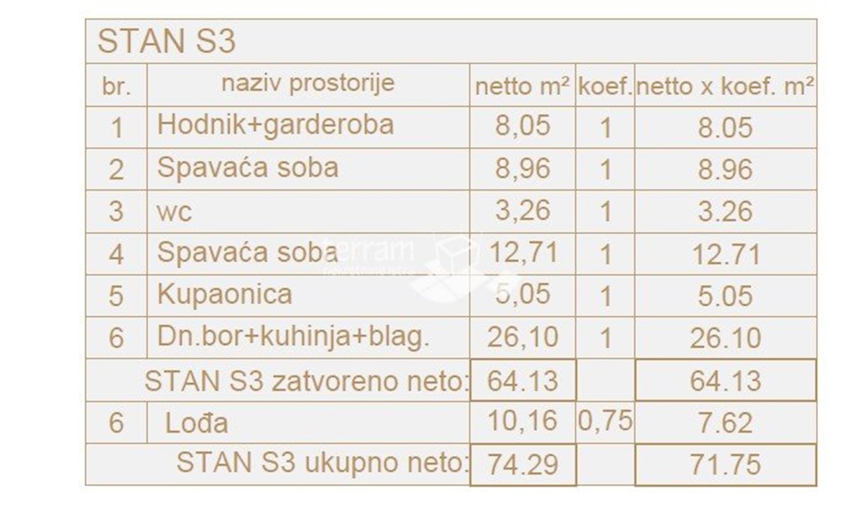 Istra, Pula, okolica, stanovanje 78,54m2, 1. nadstropje, 2s, parking, NOVO!! #razprodaja