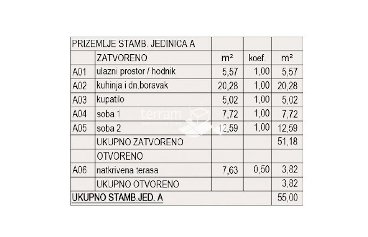 Istra, Pula, Valdebek, pritličje 58,81 m2, 2SS+DB, vrt 74 m2 NOVO #prodaja