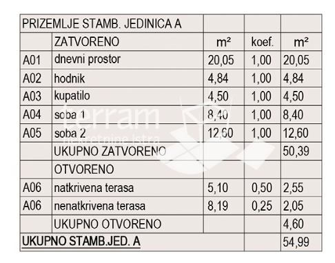 Istra, Pula, Busoler, stanovanje 64,05 m2, 2 sobi + dnevni prostor, vrt 50 m2, #prodaja