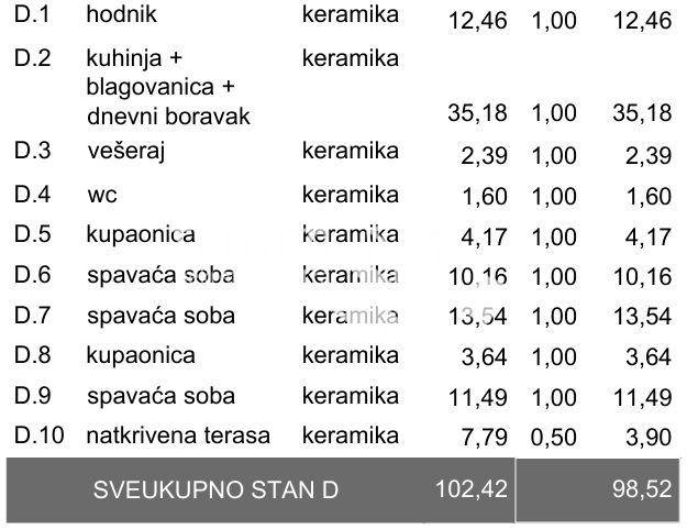 Istra, Pula, Veli vrh, stanovanje 112,87 m2, 3SS+DB, drugo nadstropje, dvigalo, garaža, #prodaja