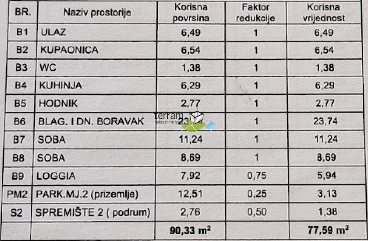 Istra, Fažana, prodamo pritlični apartma 77m2 blizu morja