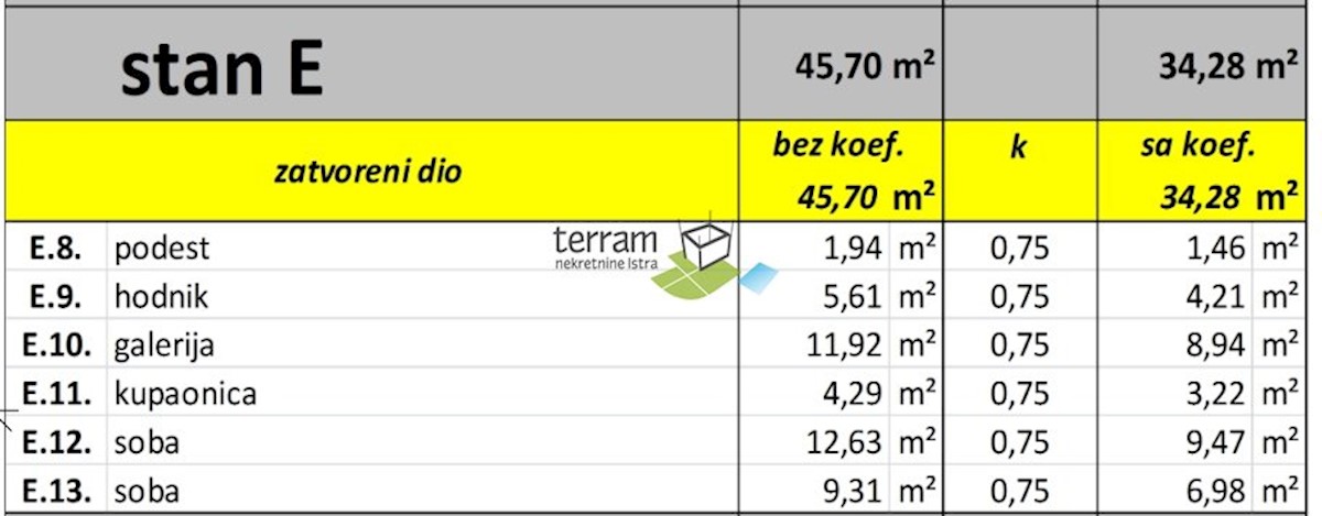 Istra, Valbandon, novogradnja 37,28 m2, 2s, prodamo