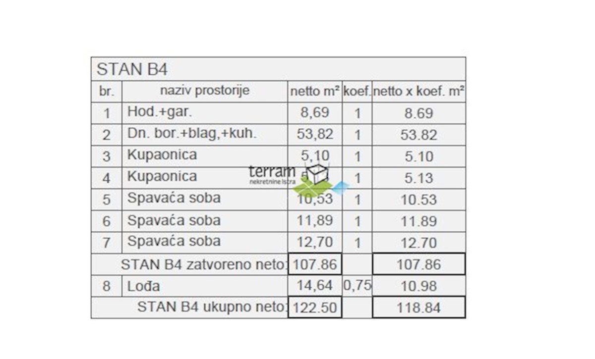 Istra, Pula, Štinjan, stanovanje 126,22 m2, 3s+db, II. nadstropje, parkirišče, blizu morja, NOVO!! #razprodaja