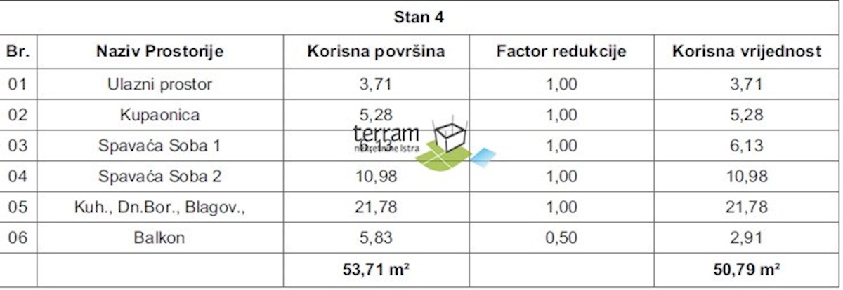 Istra, Pula, Valdebek, stanovanje 53,79m2 drugo nadstropje, dvosobno, NOVO!!, #prodaja