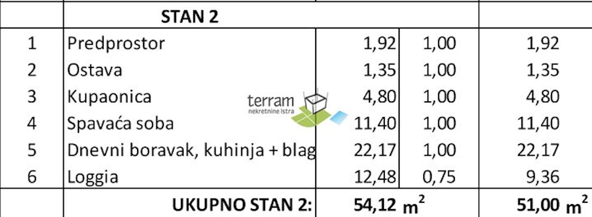 Istra, Žminj, stanovanje 54,12m2 pritličje, NOVO!!, #prodaja