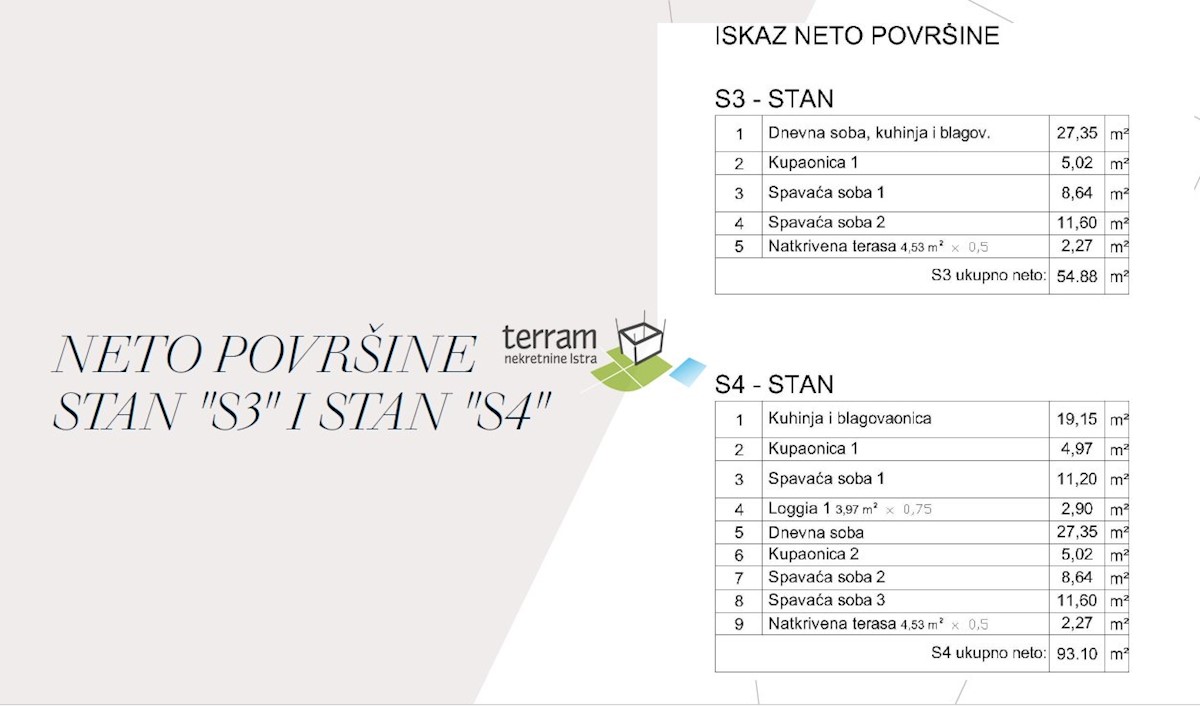 Istra, Pula, okolica, stanovanje 2. nadstropje, 57,38 m2, 2 ss, opremljeno, NOVO!! #razprodaja