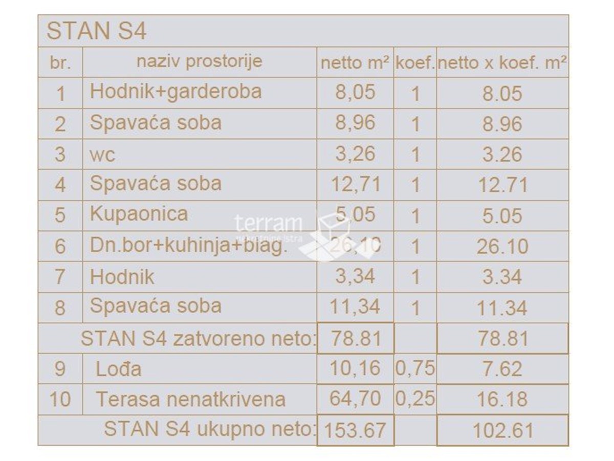 Istra, Pula, okolica, stanovanje 109,40 m2, 3s+db, II. nadstropje, parkirišče, NOVO!! #razprodaja