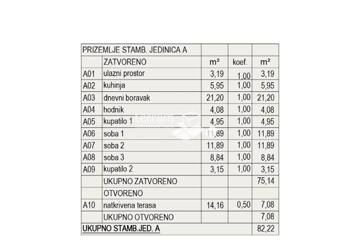 Istra, Pula, Valdebek, pritličje 89,29 m2, 3SS+DB, vrt 145 m2 NOVO #prodaja