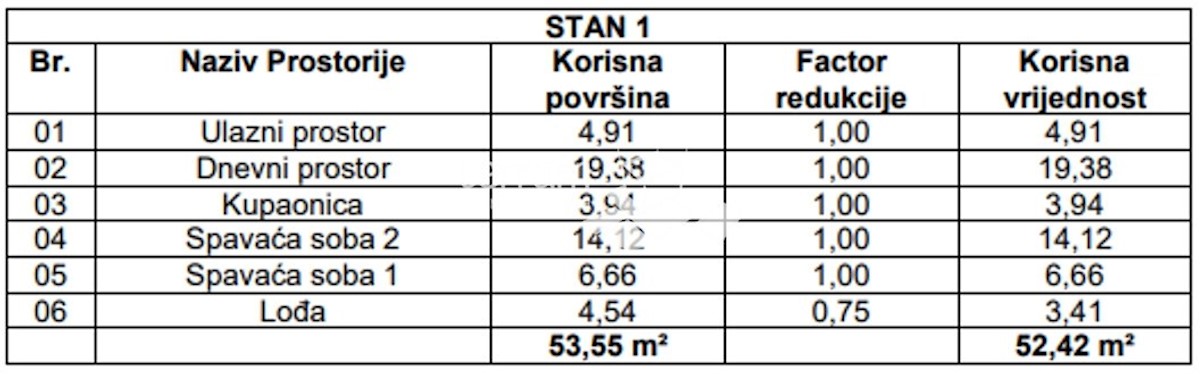 Istra, Pula, Monvidal, stanovanje 61.42m2, 2SS+DB, NOVO #prodaja