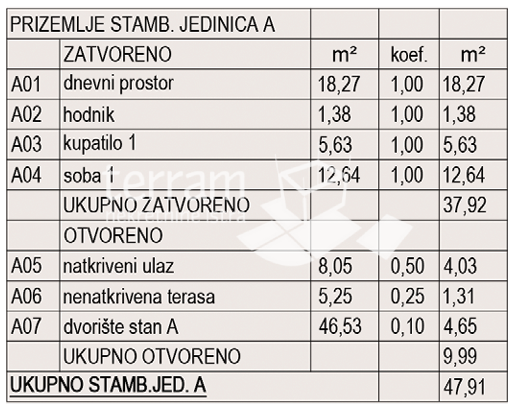Istra, Pula, Busoler, stanovanje 52,20 m2, 1 spalnica + jedilnica, vrt 46 m2, prodaja