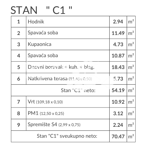 Istra, Pula, Valdebek, pritličje 71,76 m2, 2SS+DB, vrt 100 m2, shramba, parkirišče, NOVO, #prodaja
