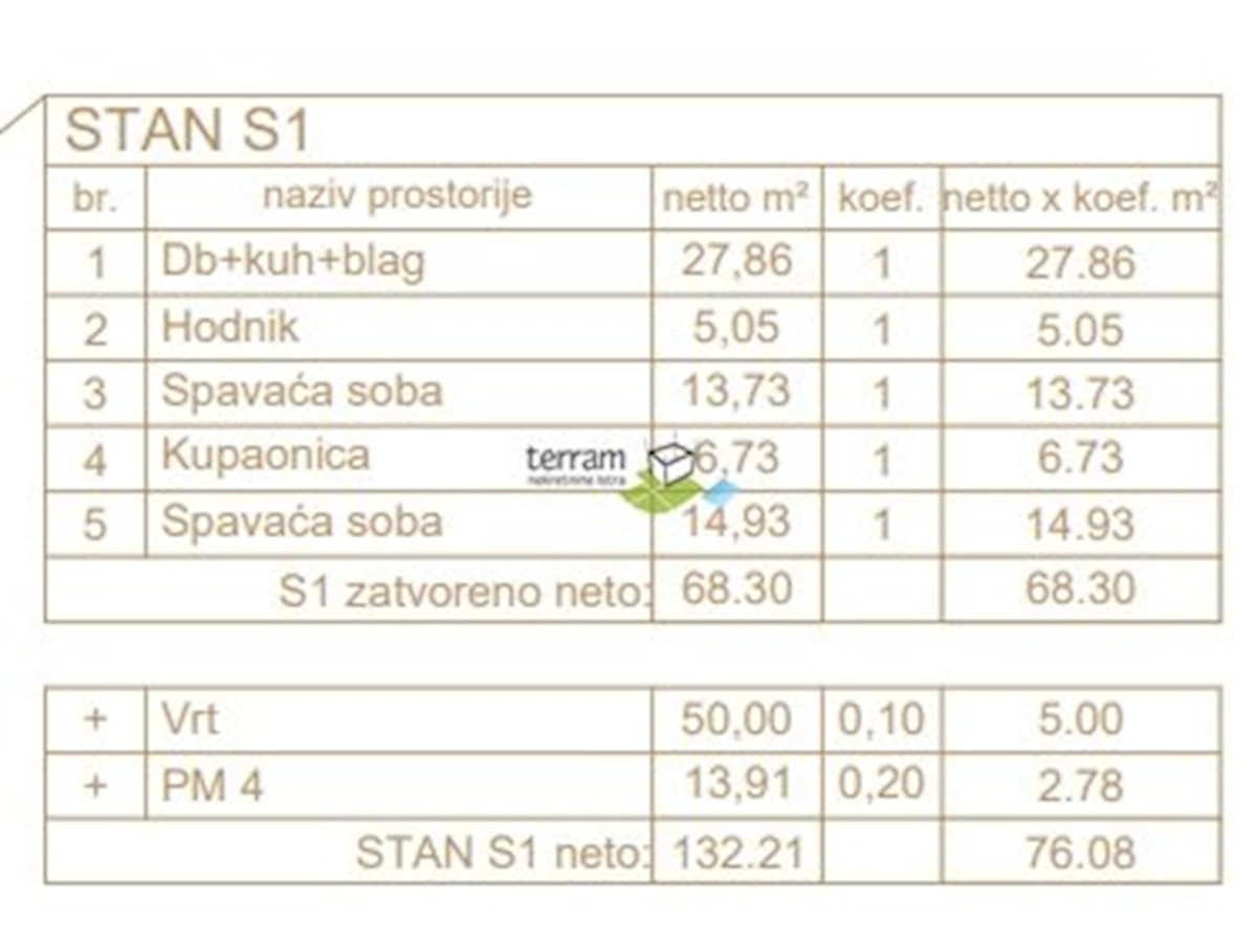 Istra, Fažana dvosobno stanovanje v pritličju 76,08 m2 z vrtom 50 m2