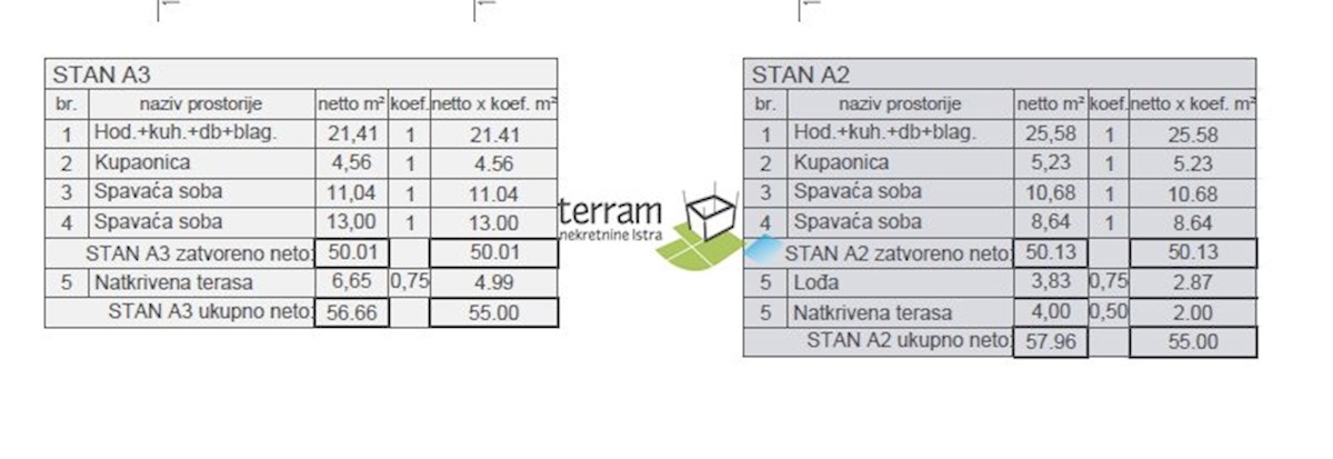 Istra, Pula, Štinjan, apartma 58.88m2, 2s, 1. nadstropje, parkirišče, blizu morja, NOVO!! #razprodaja