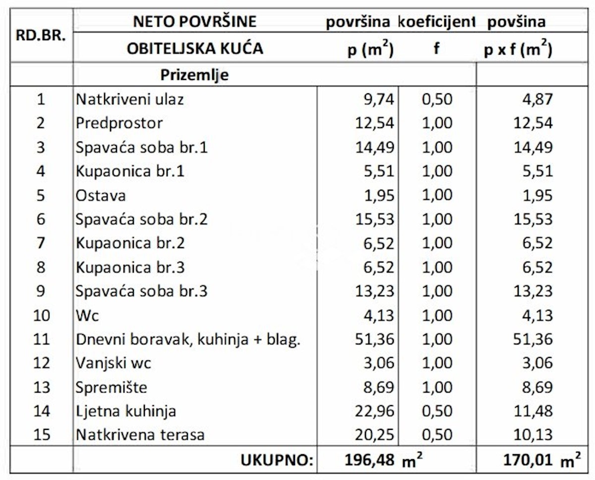 Istra, Žminj, Vila 170m2, z bazenom, vrt 792m2 #prodaja