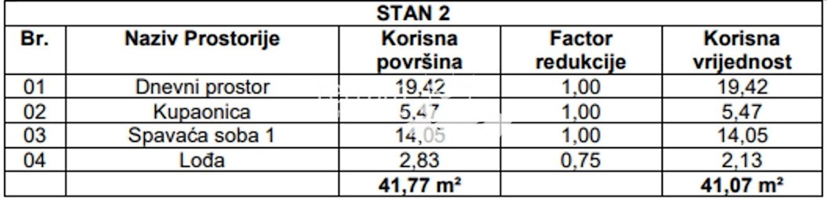 Istra, Pula, Monvidal, stanovanje 50,07m2, 1SS+DB, NOVO #prodaja