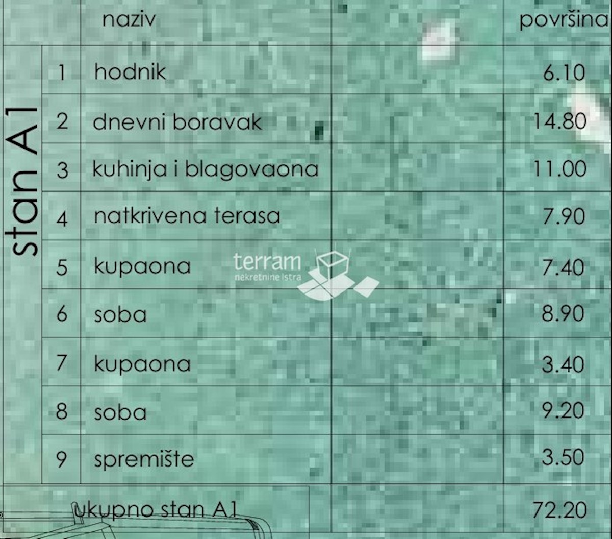 Istra, Pula, pritličje 77 m2, 2SS+DB, vrt 80 m2 NOVO #prodaja