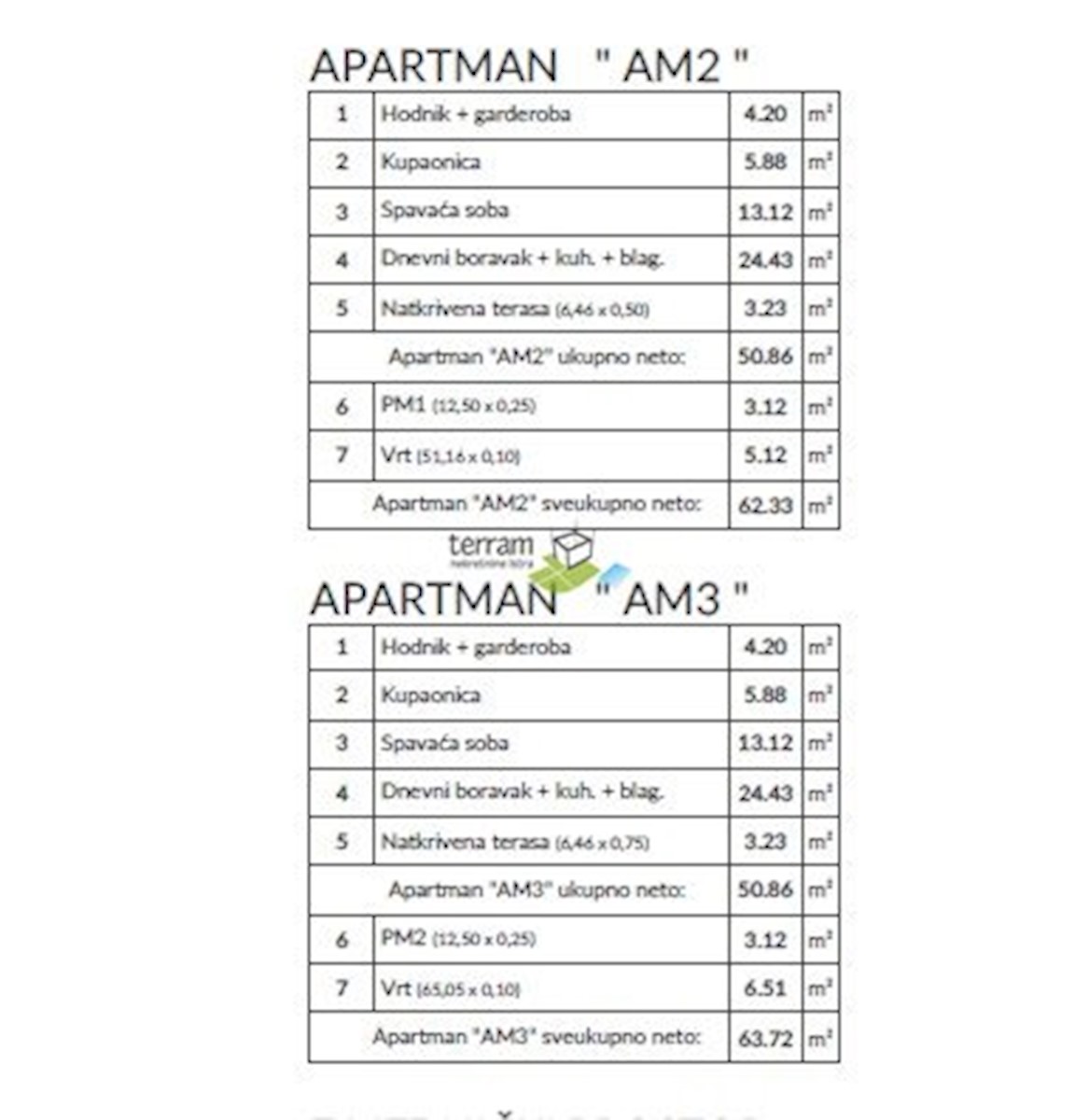 Istra, Medulin, Banjole, okolica, apartma z vrtom, 62,33 m2, 1s+db, parking!! #razprodaja