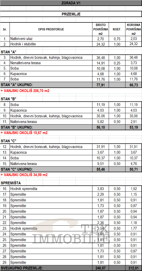 Luksuzno stanovanje na odlični lokaciji v bližini morja, 91,67 m2, A