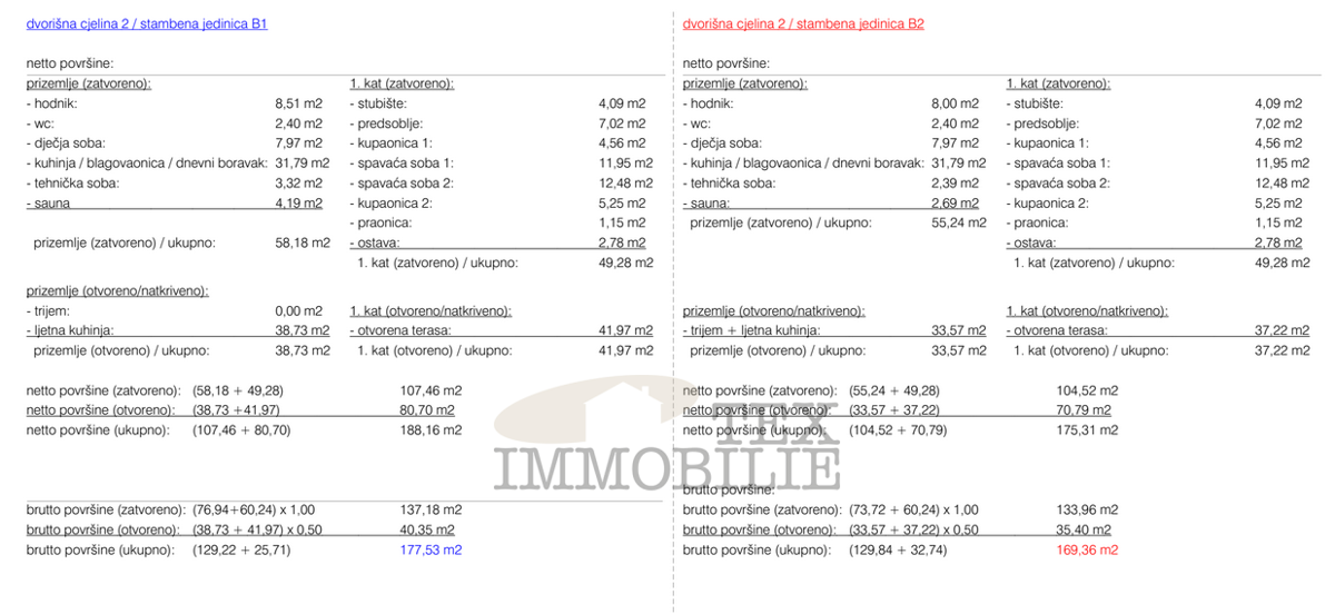 Zazidljivo zemljišče z dovoljenjem in projektom – Poreč, 7 km od morja
