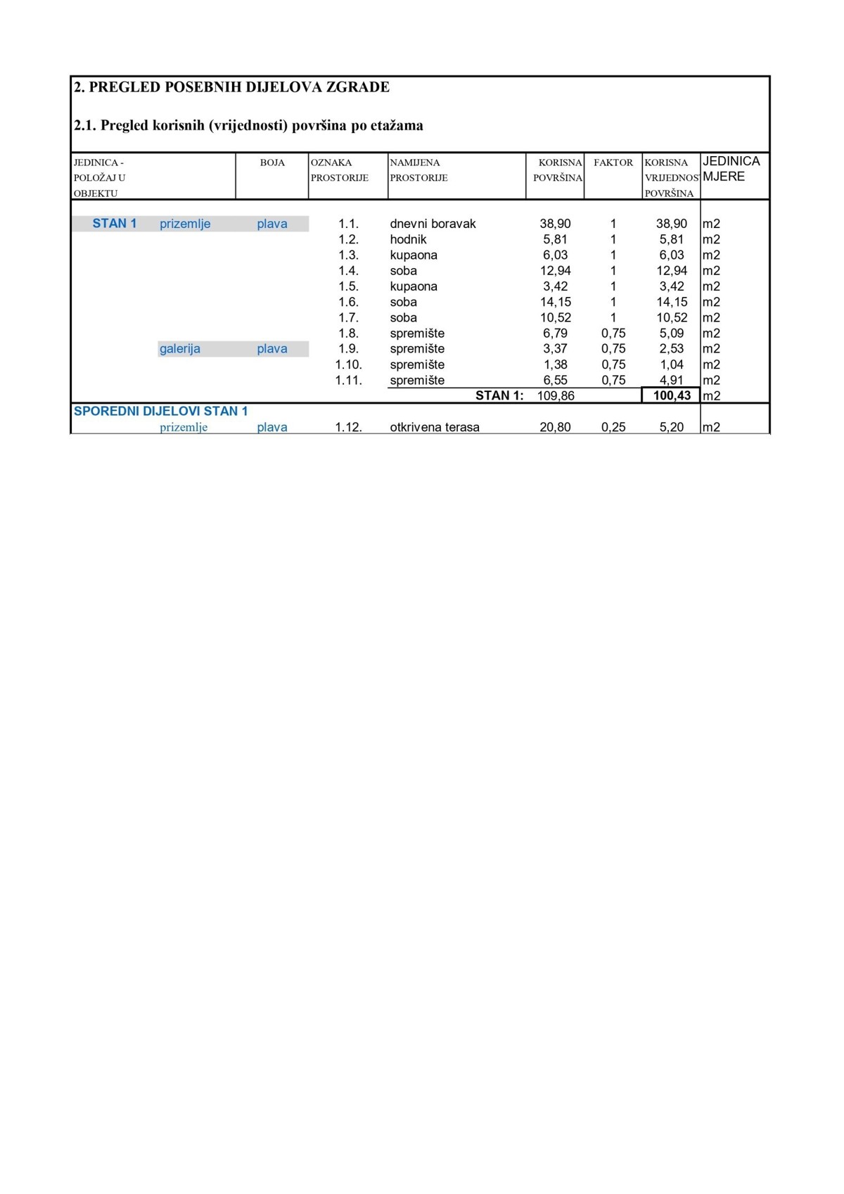 Čudovita enonadstropna hiša na mirni lokaciji v Novigradu
