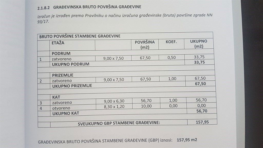 Gradbeno zemljišče 554 m2 z projektom, okolica Labina