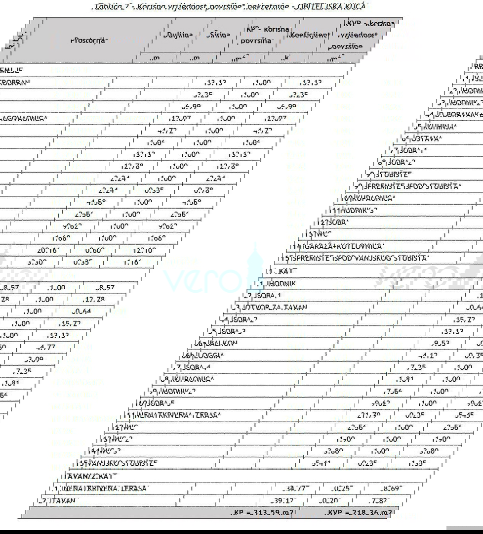 Crikvenica, Centar, samostojna hiša za investicijo, 2. vrsta do morja, razgled, parkirišče, prodaja