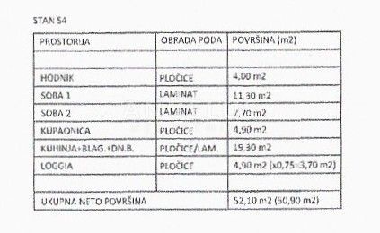 Kaštel Novi - dvosobno stanovanje, novogradnja NAPRODAJ