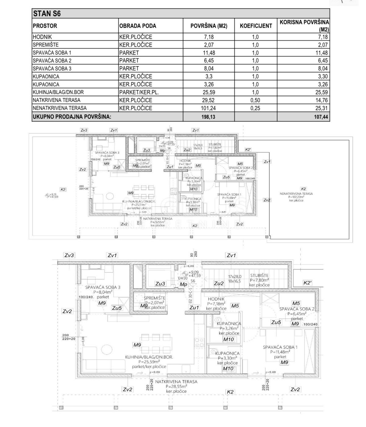Hrvaška,Split, Mejaši - trisobno stanovanje v NOVOGRADNJI, 107,44 m2, NAPRODAJ