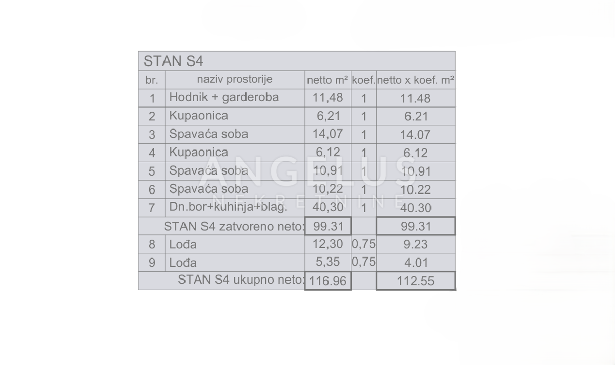 Stanovanje Valdebek, Pula, 112,55m2