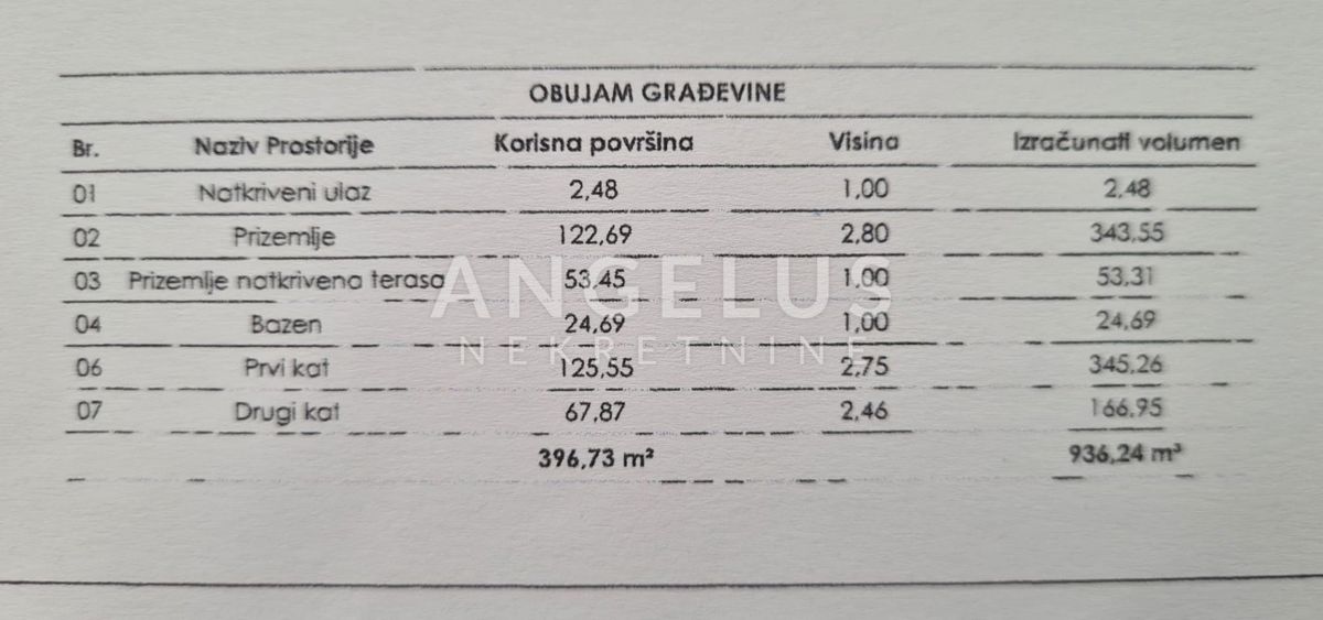 Istra, Orihi - zemljišče 2065m2 s projektom in gradbenim dovoljenjem