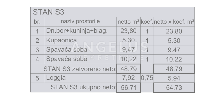 Stanovanje Valdebek, Pula, 54,76m2