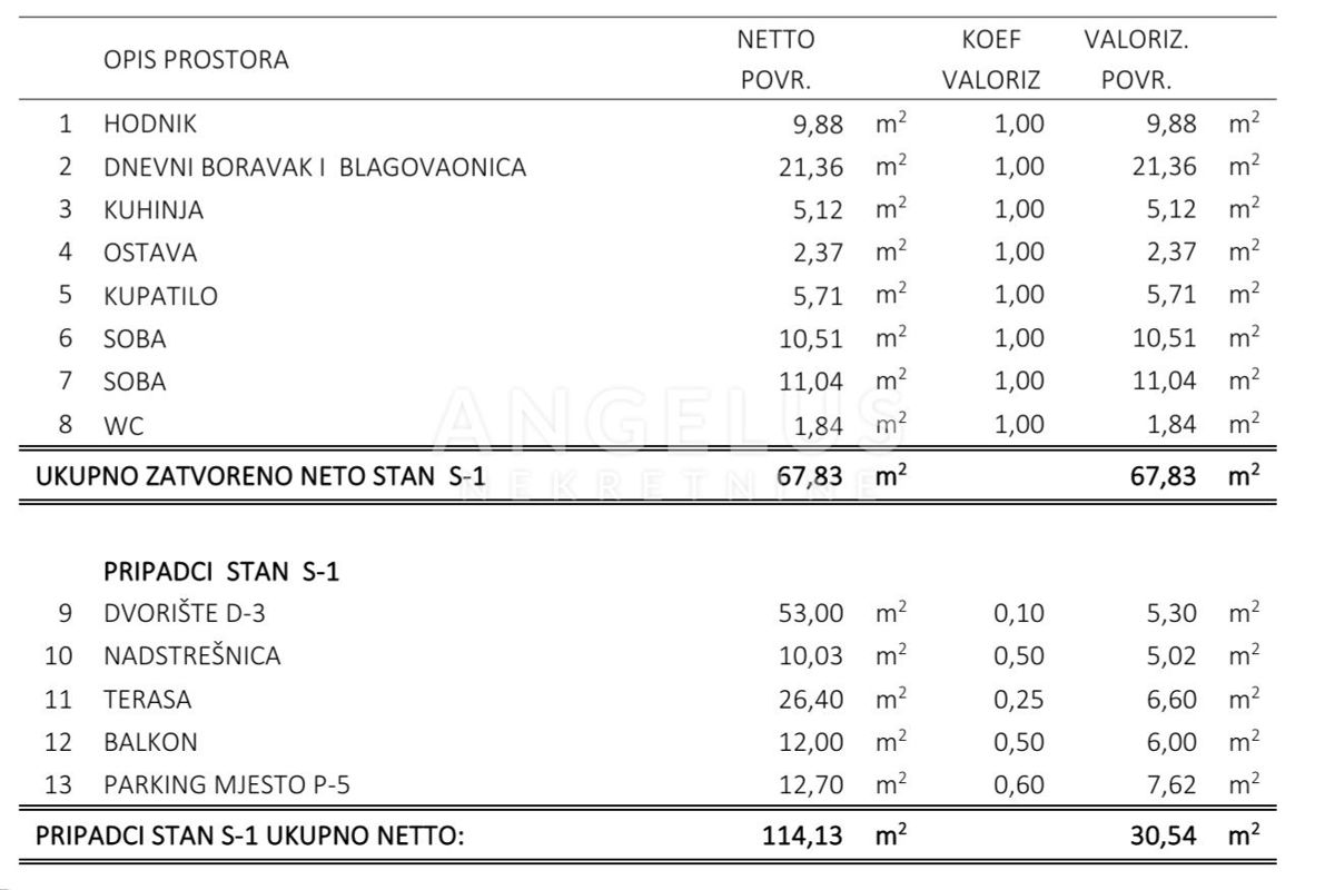 Strožanac, Podstrana - novogradnja, 2 stanovanje, parkirišče PRODAMO