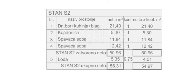 Stanovanje Valdebek, Pula, 54,97m2