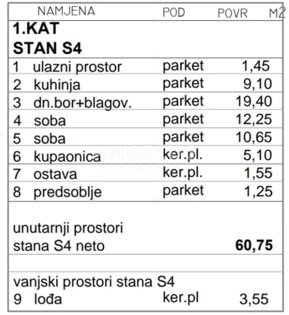 Stanovanje Donja Dubrava, 63,41m2
