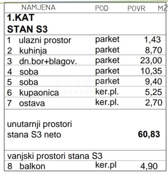 Stanovanje Donja Dubrava, 62,10m2