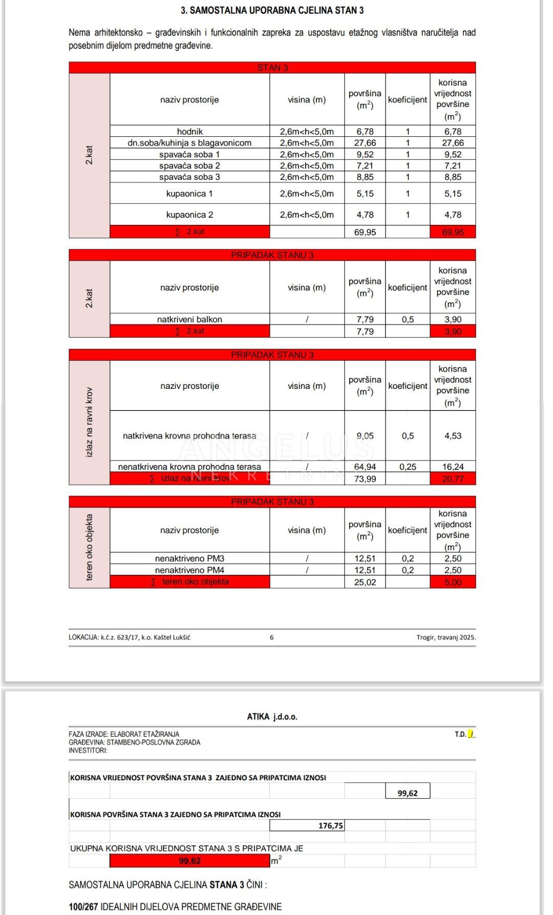 Kaštel Lukšić - NOVOZGRAJENO trisobno stanovanje, 2 parkirni mesti, strešna terasa