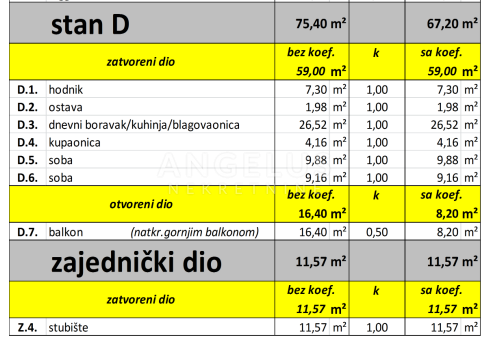 Stanovanje Štinjan, Pula, 67,20m2