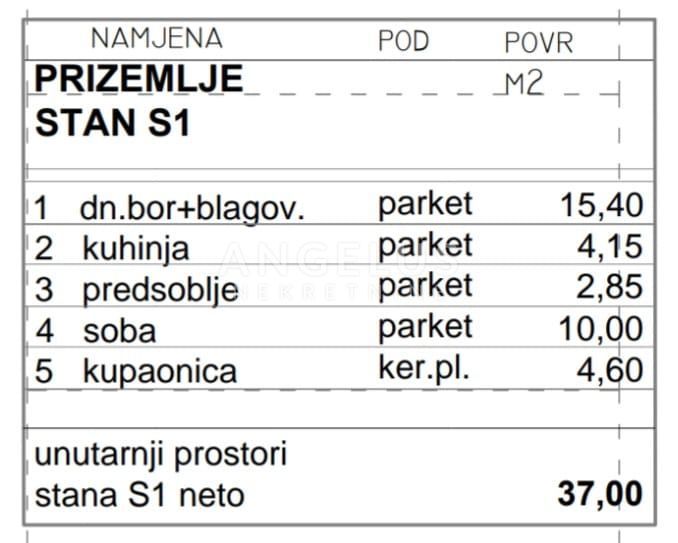 Stanovanje Donja Dubrava, 37m2