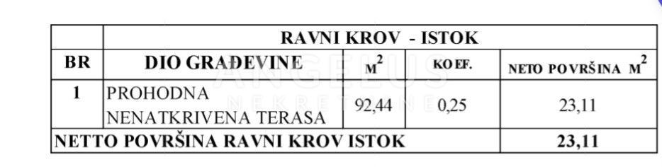 Hrvaška, Kaštel Kambelovac - penthouse, strešna terasa, 2 parkirišče PRODAMO